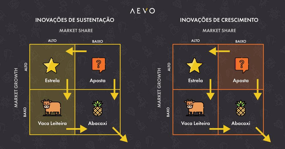 Diversificação Inteligente: Novos Projetos, Velhas Ideias - inspiração 1