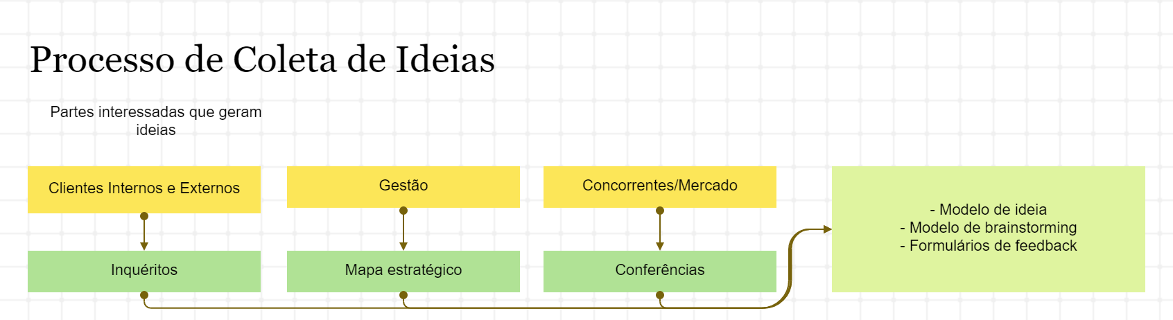 Projetos de Alto Risco x Baixo Risco: A Dose Certa de Ousadia - inspiração 2