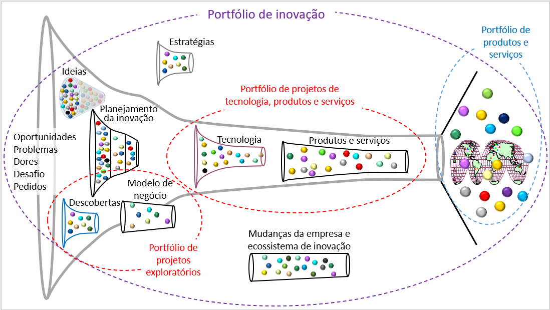O Horizonte de Tempo: Curto, Médio e Longo Prazo - inspiração 1
