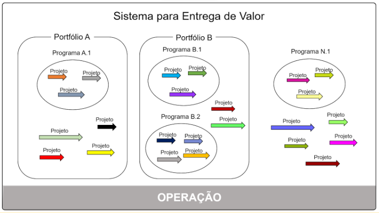 Recursos Alocados: Dinheiro, Tempo e Pessoas - inspiração 1
