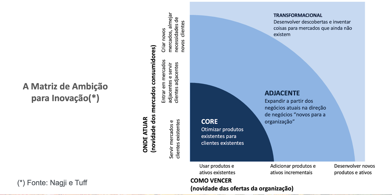 Cultura de Inovação: O Ambiente que Nutre Novas Ideias - inspiração 2