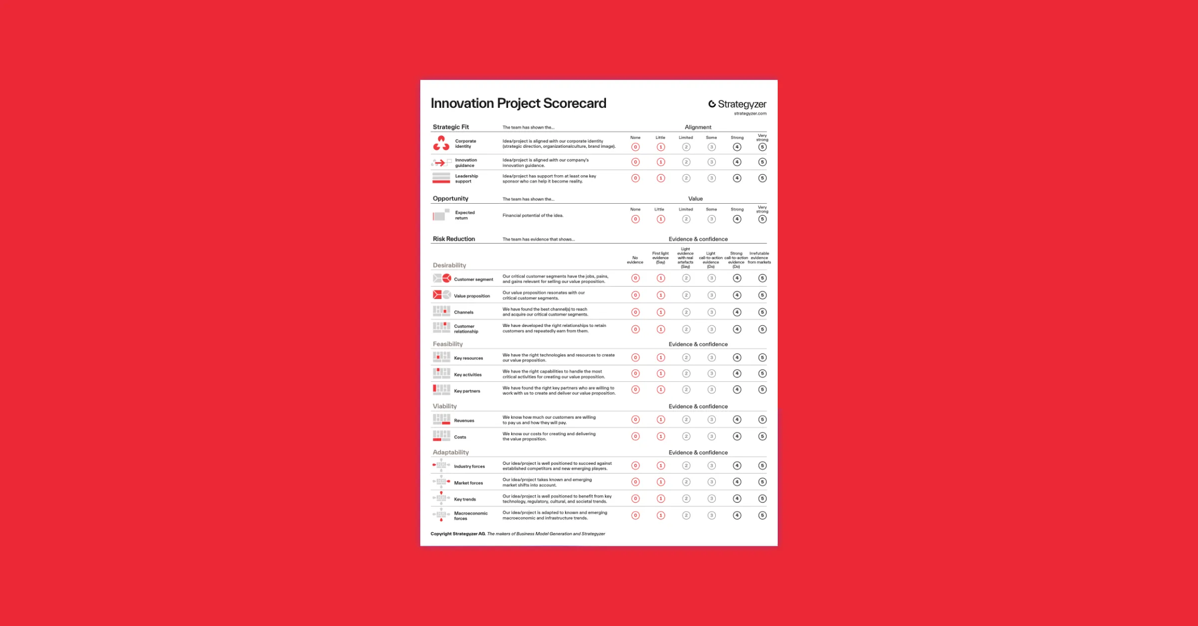 Erros Comuns ao Criar um Scorecard e Como Evitá-los - inspiração 1