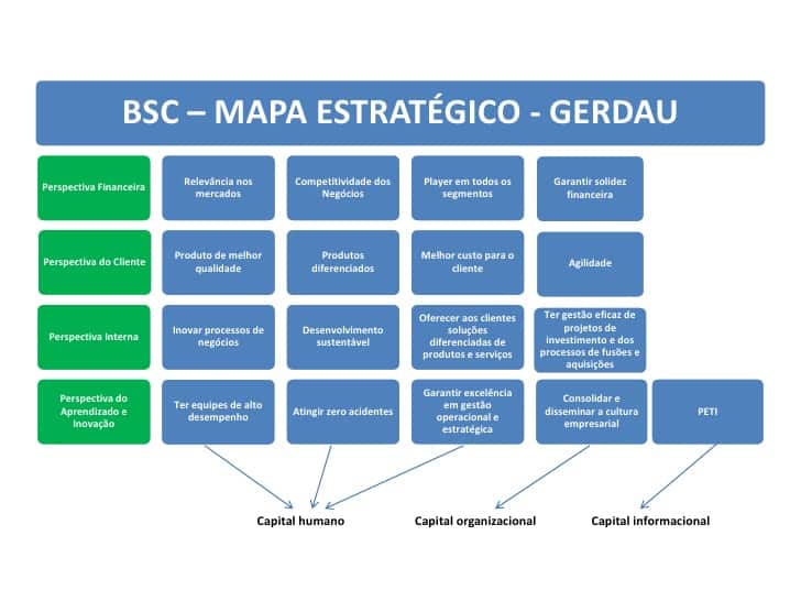 Erros Comuns ao Criar um Scorecard e Como Evitá-los - inspiração 2