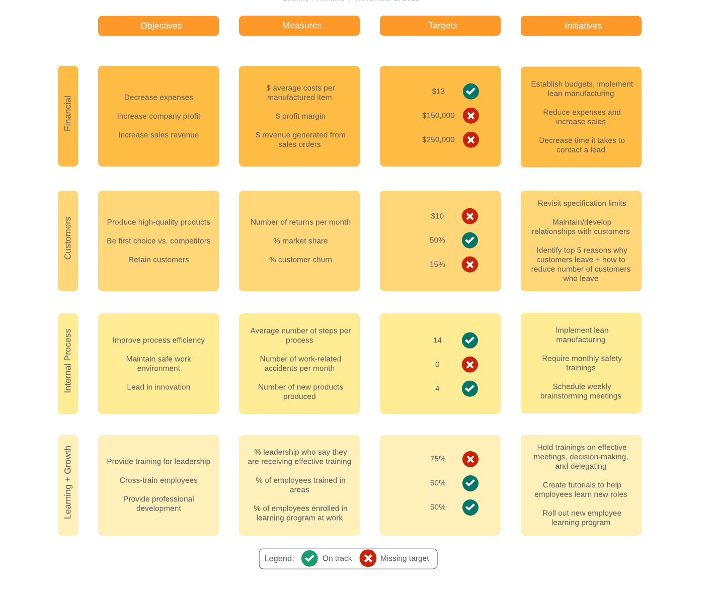 Estruturando as Categorias do Seu Scorecard: Onde a Inovação Acontece - inspiração 1