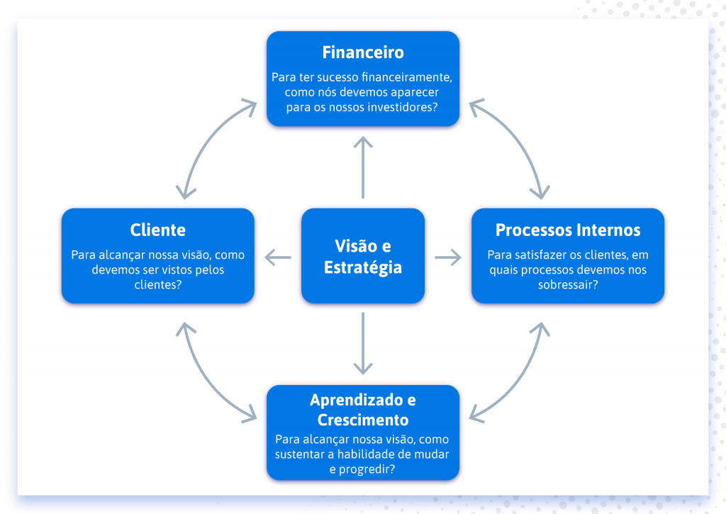 Atribuindo Pesos e Pontuações: Valorizando Cada Esforço - inspiração 2