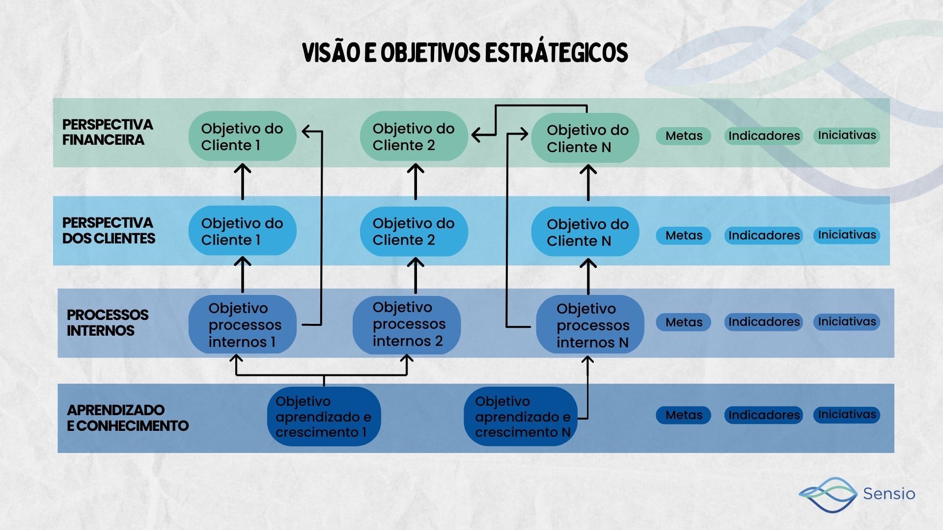 Como Coletar Dados de Forma Eficaz para o Scorecard - inspiração 2
