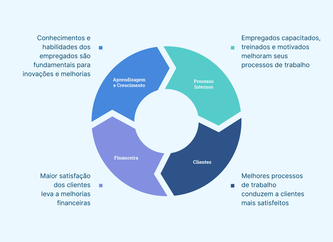 Analisando os Resultados: O Que os Números Estão Dizendo? - inspiração 1