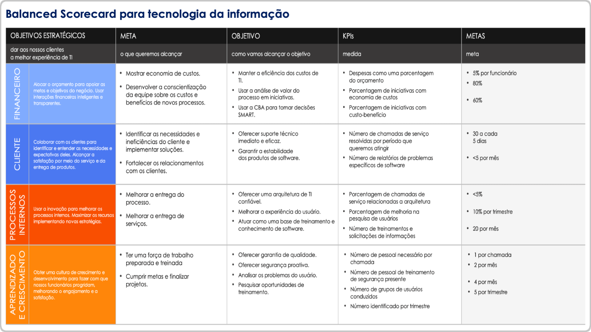 Analisando os Resultados: O Que os Números Estão Dizendo? - inspiração 2