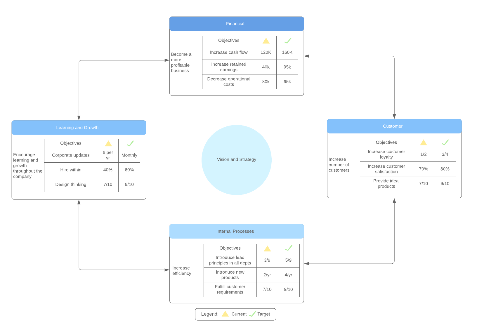 Implementando Ações Baseadas no Scorecard: Transformando Insights em Movimento - inspiração 1