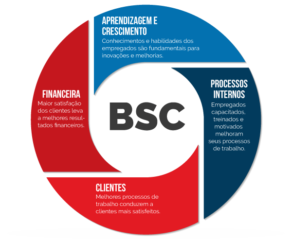 Revisando e Ajustando Seu Scorecard Constantemente - inspiração 1