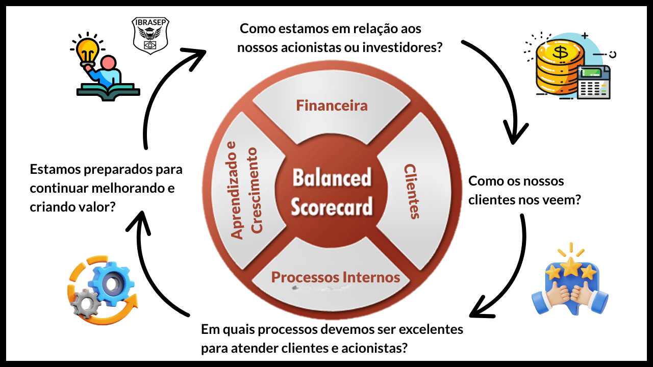 Revisando e Ajustando Seu Scorecard Constantemente - inspiração 2