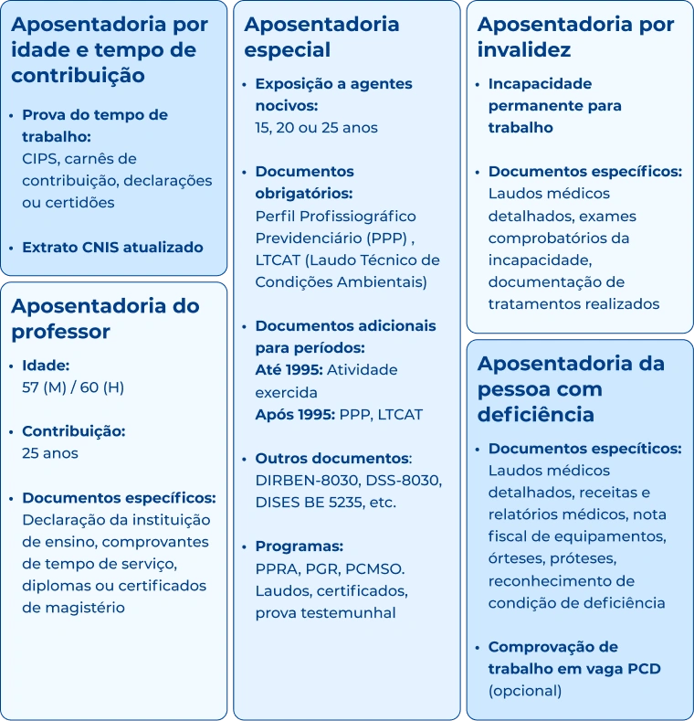 Documentação Essencial: O Que Você Precisa Reunir - inspiração 1