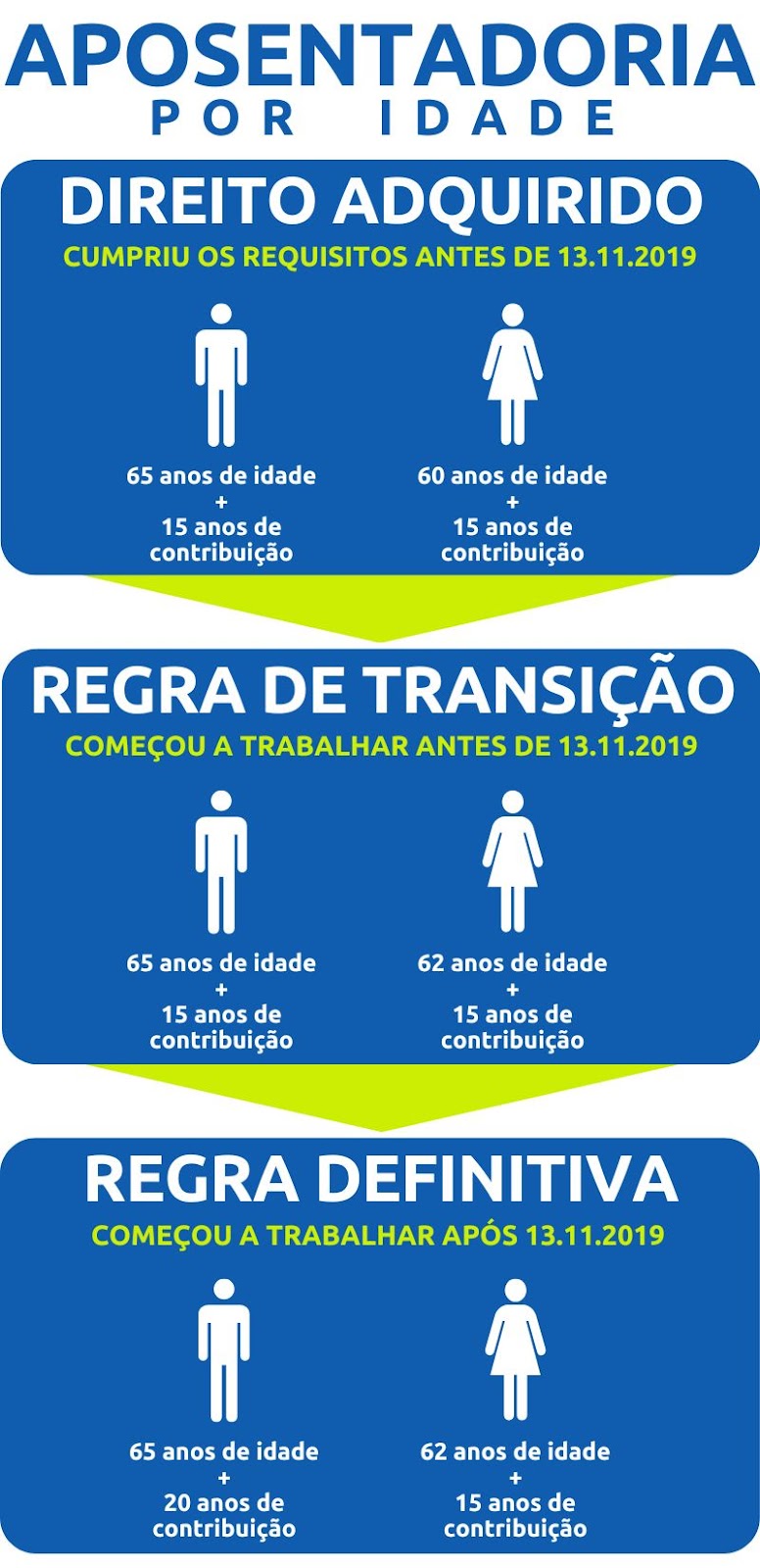 Agendando o Atendimento: Presencial ou Online? - inspiração 1