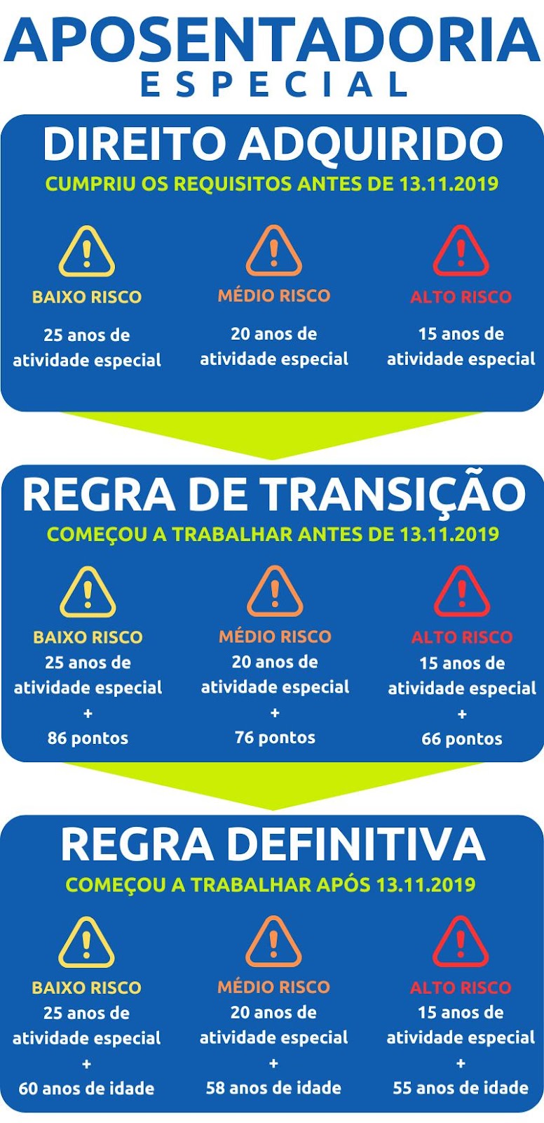 Preenchendo o Formulário de Solicitação: Atenção aos Detalhes - inspiração 1