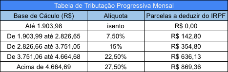 Lucro ou prejuízo: Entenda como declarar ganhos e perdas - inspiração 1