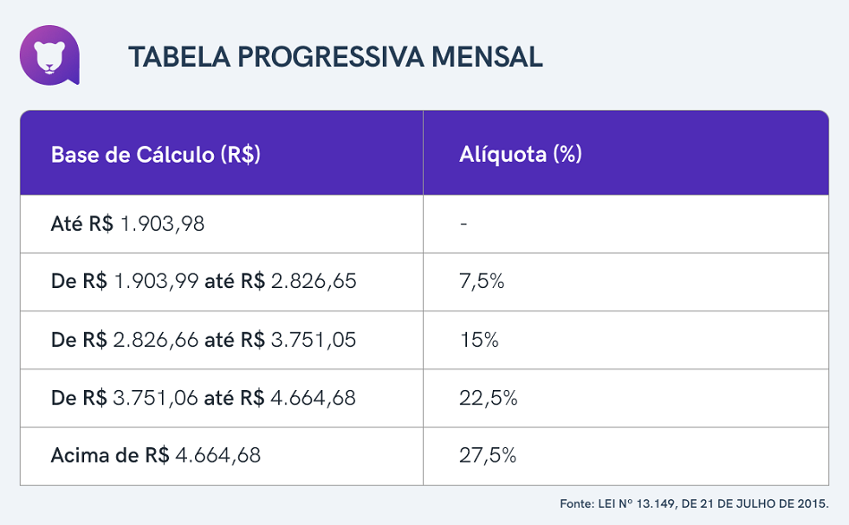 Erros comuns ao declarar BDRs e como evitá-los - inspiração 1