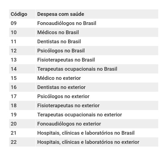 Gastos com Dependentes: Incluindo os Familiares - inspiração 2