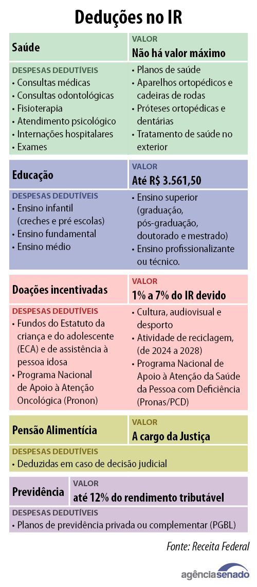 Erros Comuns a Evitar na Declaração de Saúde - inspiração 2