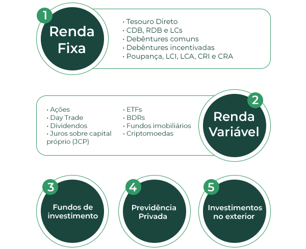 Consultando Seu Informe de Rendimentos: A Chave para uma Declaração Correta - inspiração 2