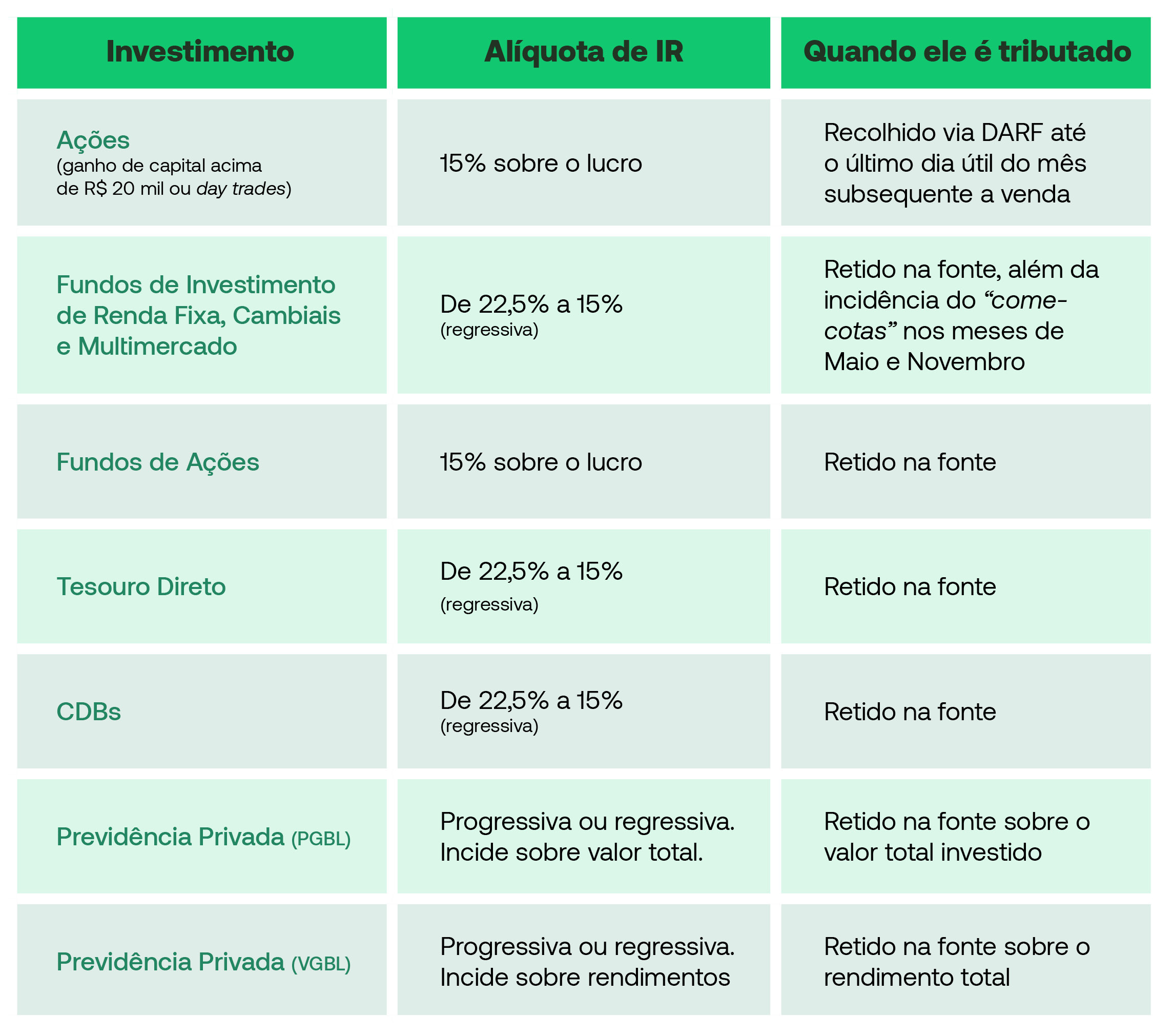Declarando Renda Variável: O Desafio das Ações e Fundos Imobiliários - inspiração 2