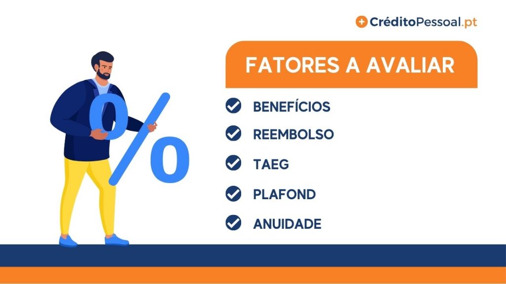 Anuidade: Custo x Benefício, Você Sabe Calcular? - inspiração 1