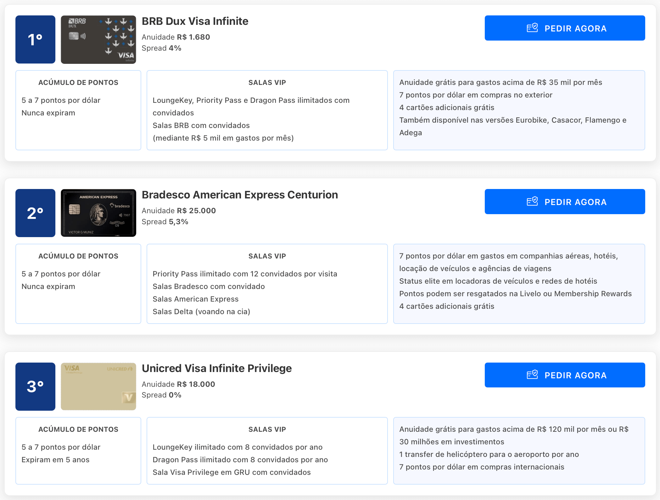 Anuidade: Custo x Benefício, Você Sabe Calcular? - inspiração 2