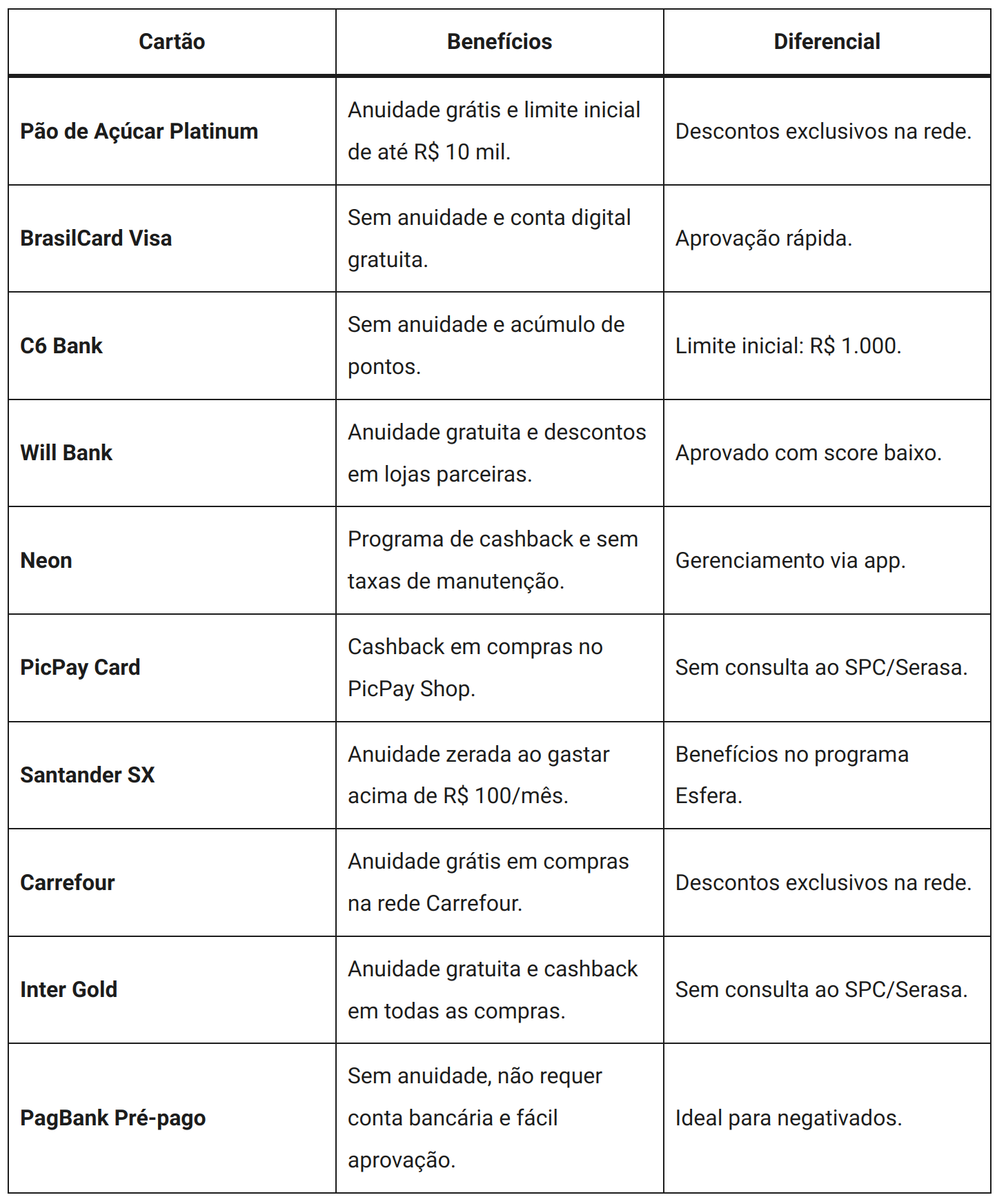 Limite de Crédito: Um Reflexo da Sua Confiança e Capacidade - inspiração 2