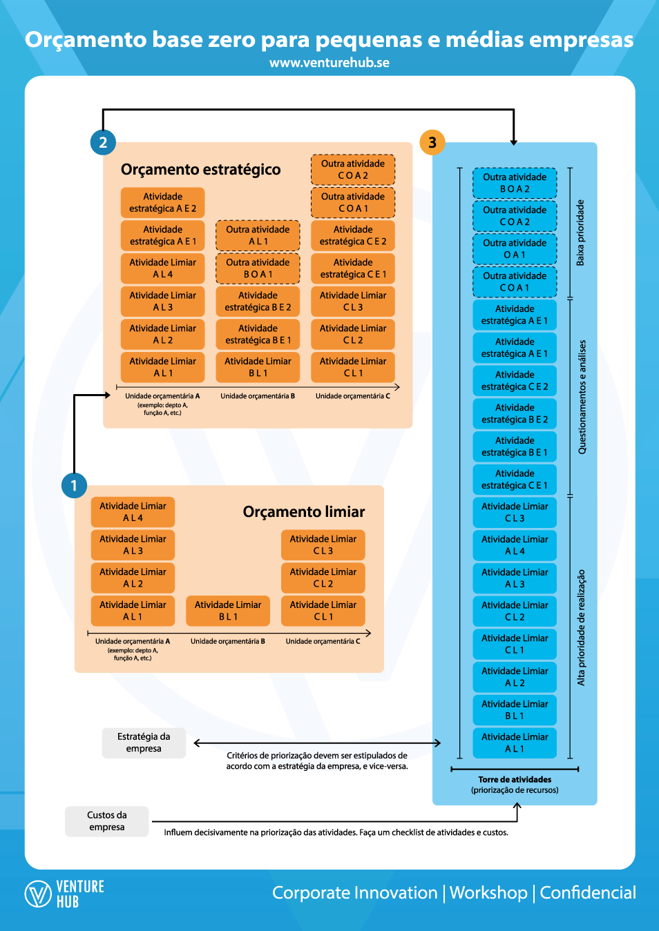 Entendendo a Filosofia do Orçamento Base Zero - inspiração 1