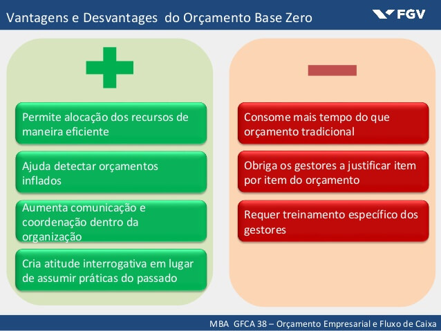 A Arte de Listar Todas as Suas Fontes de Renda - inspiração 2