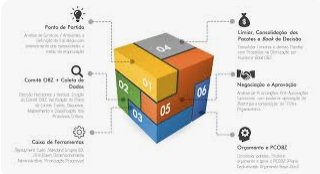 Categorizando Seus Gastos: Do Essencial ao Opcional - inspiração 1