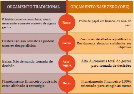 Categorizando Seus Gastos: Do Essencial ao Opcional - inspiração 2
