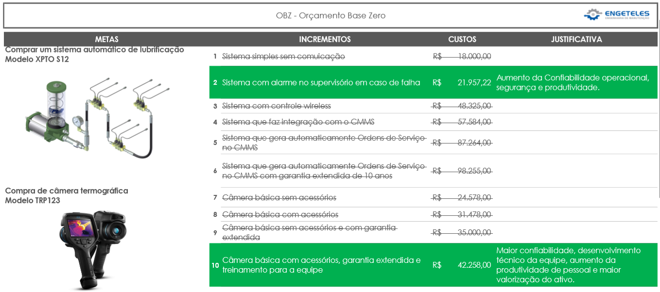 Alocando Cada Real: O Coração do Orçamento Base Zero - inspiração 1