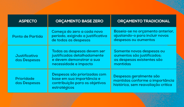 Alocando Cada Real: O Coração do Orçamento Base Zero - inspiração 2