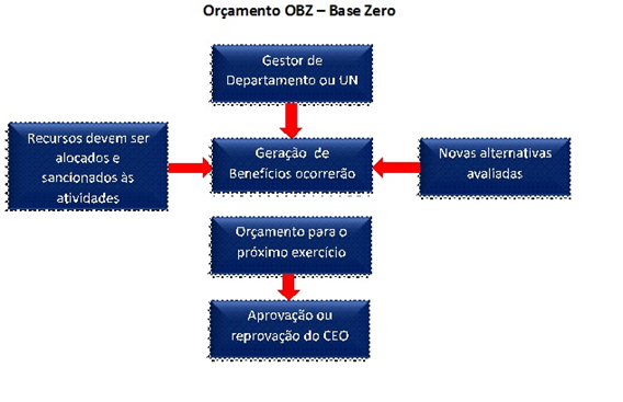 Diferenciando Necessidades de Desejos Realmente Importantes - inspiração 2