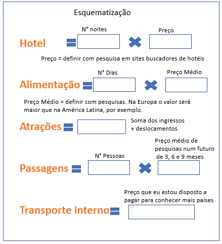 Defina o Destino e o Estilo da Sua Viagem - inspiração 2