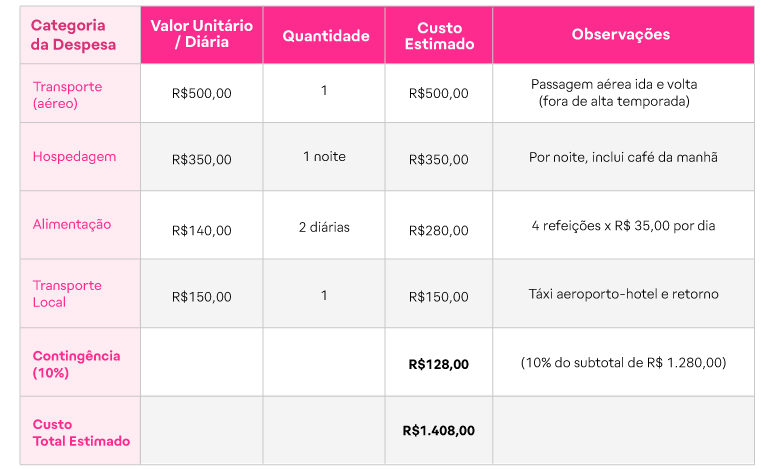 Alimentação: Saboreie Cada Momento Sem Gastar uma Fortuna - inspiração 1