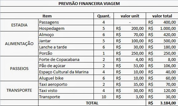 Alimentação: Saboreie Cada Momento Sem Gastar uma Fortuna - inspiração 2