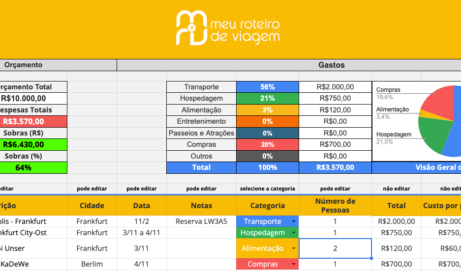 Despesas Extras e Imprevistos: O Colchão de Segurança Financeiro - inspiração 1
