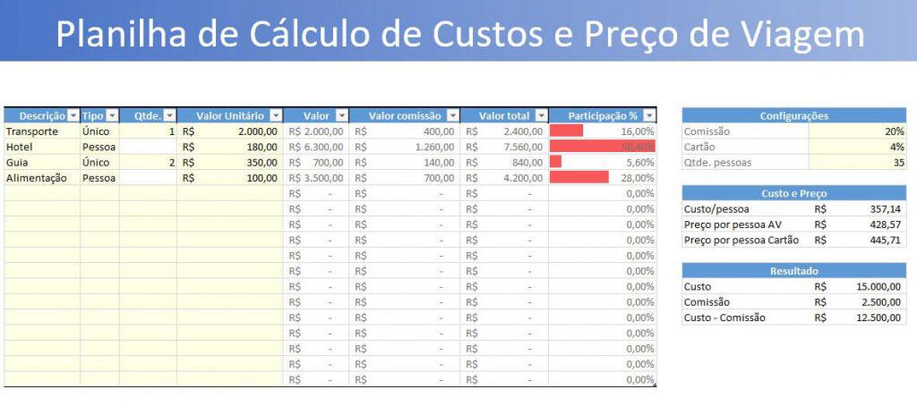 Priorize Seus Gastos: Onde Investir para uma Experiência Memorável - inspiração 1