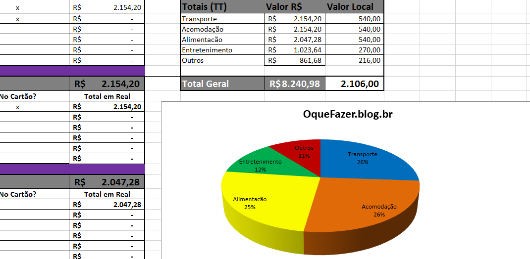Priorize Seus Gastos: Onde Investir para uma Experiência Memorável - inspiração 2