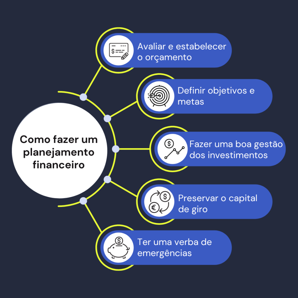 Calcule Quanto Você Precisa Guardar Mensalmente - inspiração 1