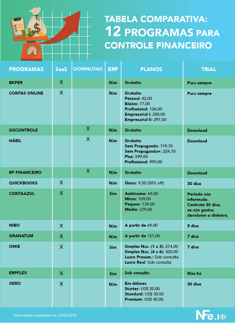 Analise Suas Finanças Atuais: De Onde Virá o Dinheiro? - inspiração 2