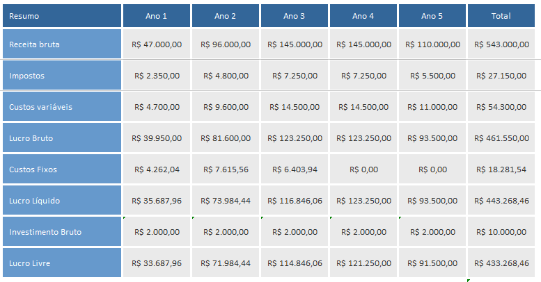 Explore Fontes de Renda Extra para Acelerar o Processo - inspiração 2