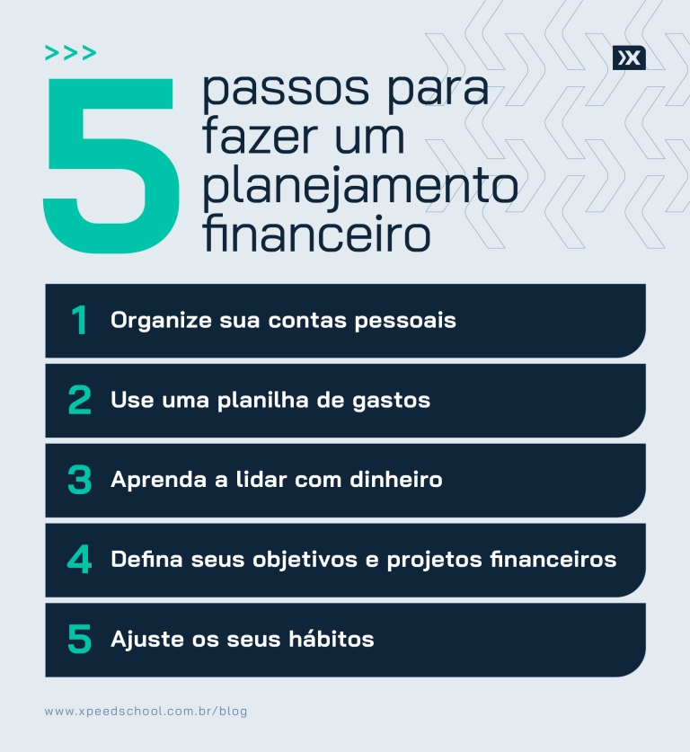 O Que É Reeducação Financeira e Por Que Ela é Game Changer?