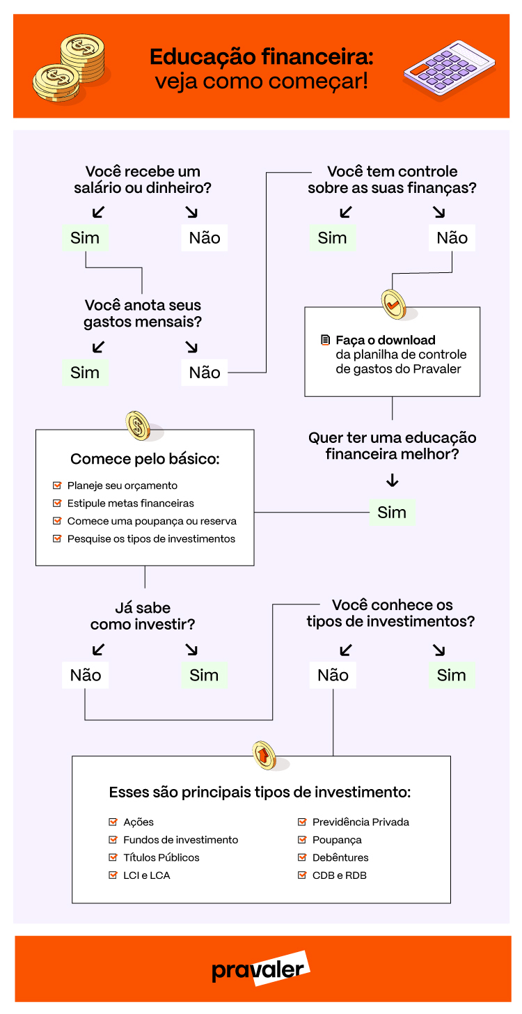 Primeiro Passo Essencial: Diagnóstico e Registro Detalhado