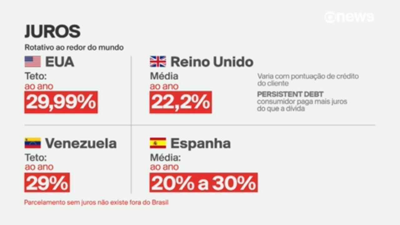 Quando o Rotativo Se Torna um Vilão Financeiro: Os Riscos Escondidos - inspiração 2