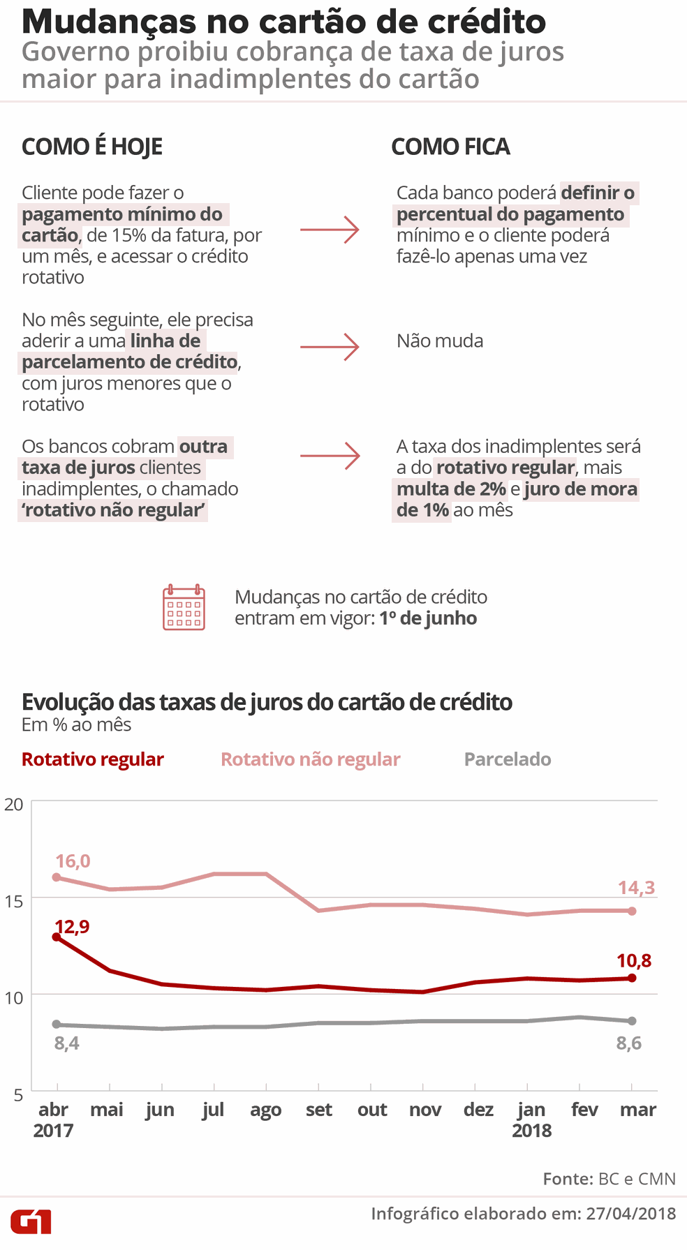 Dicas de Ouro para Manter o Cartão Sob Controle - inspiração 2