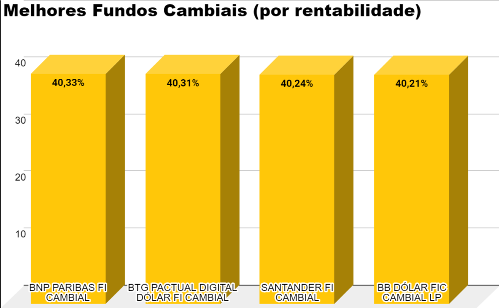 Considerações fiscais: impostos sobre os rendimentos de fundos cambiais - inspiração 2