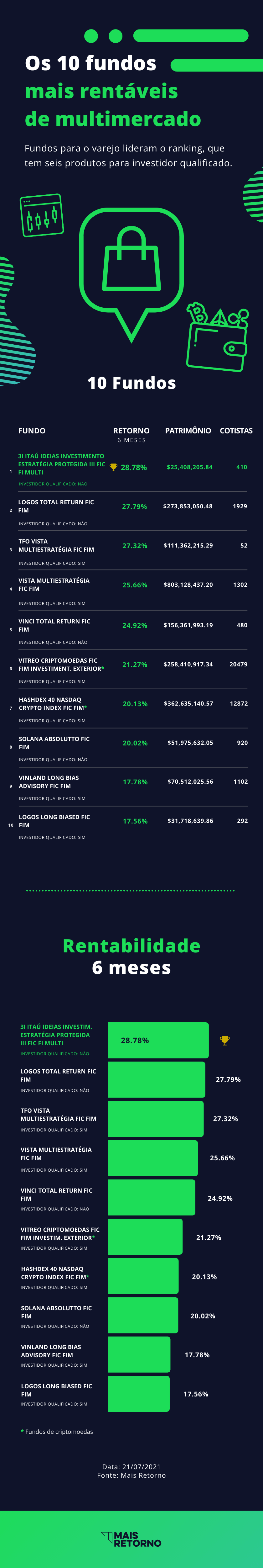 Quando Considerar Resgatar seus Investimentos em Fundos Multimercado - inspiração 2