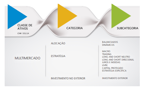 A Importância da Diversificação no seu Portfólio com Multimercados - inspiração 2